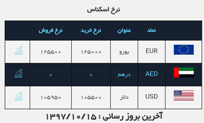 #نرخ_ارز