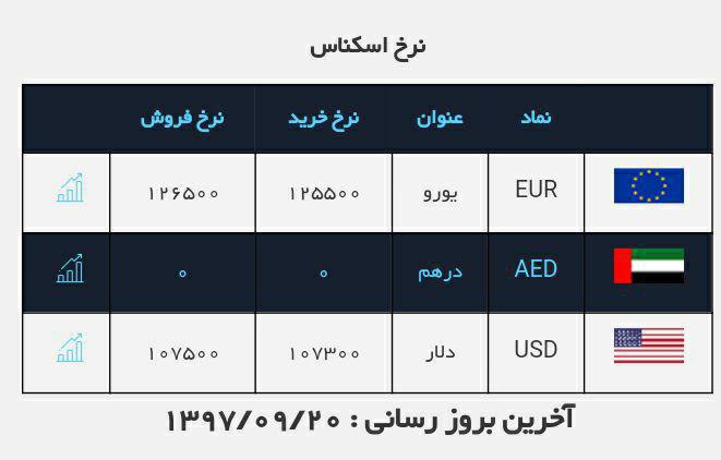 #صرافی_ملی