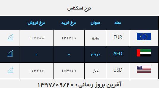 #صرافی_ملی