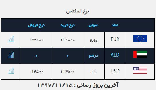 #نرخ_ارز