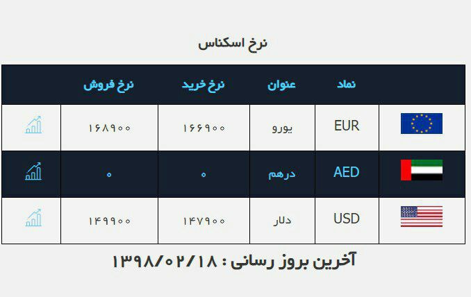 #نرخ_ارز