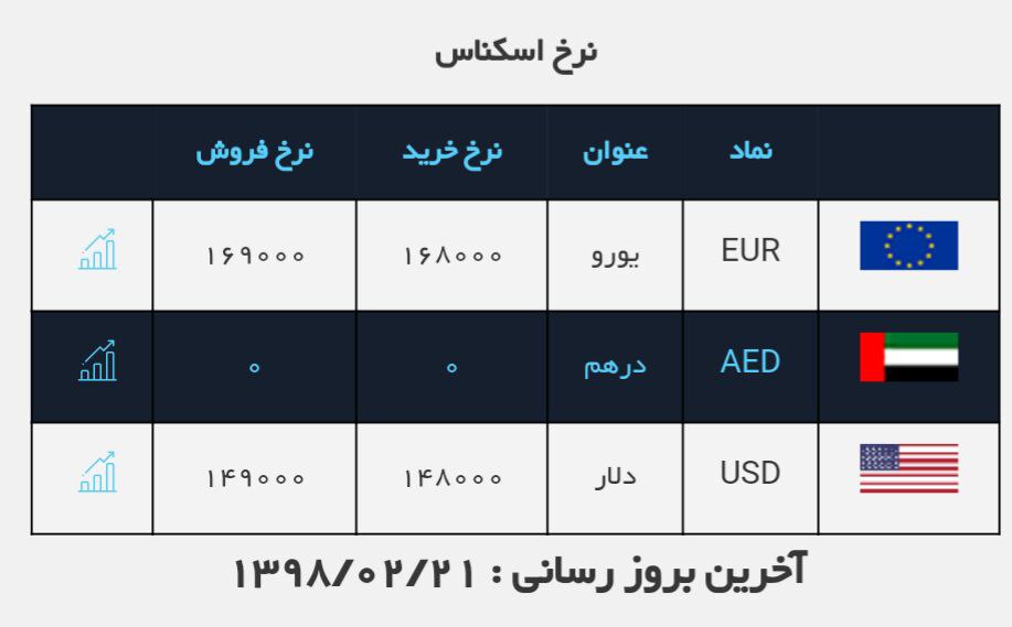 #نرخ_ارز