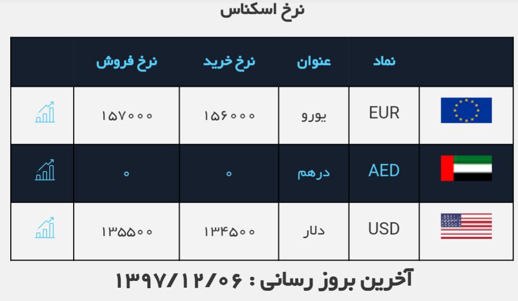 #نرخ_ارز