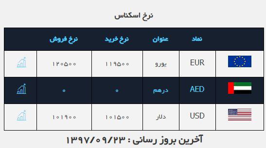 #صرافی_ملی