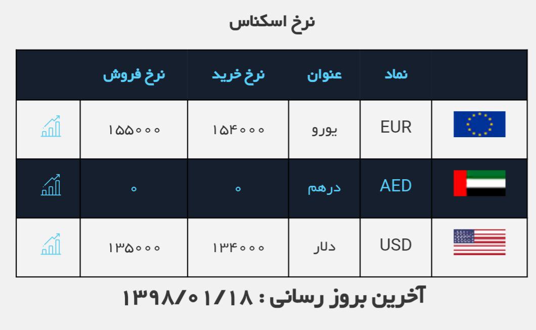 #نرخ_ارز