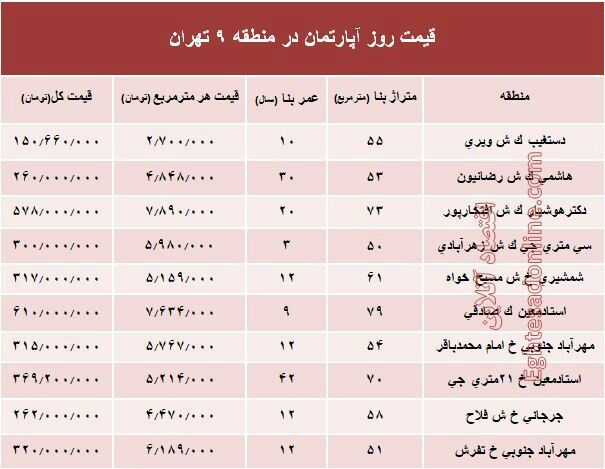 قیمت آپارتمان در منطقه 9 تهران/اقتصاد آنلاین