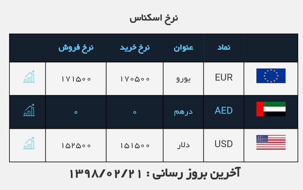 #نرخ_ارز