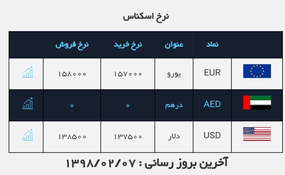 #نرخ_ارز