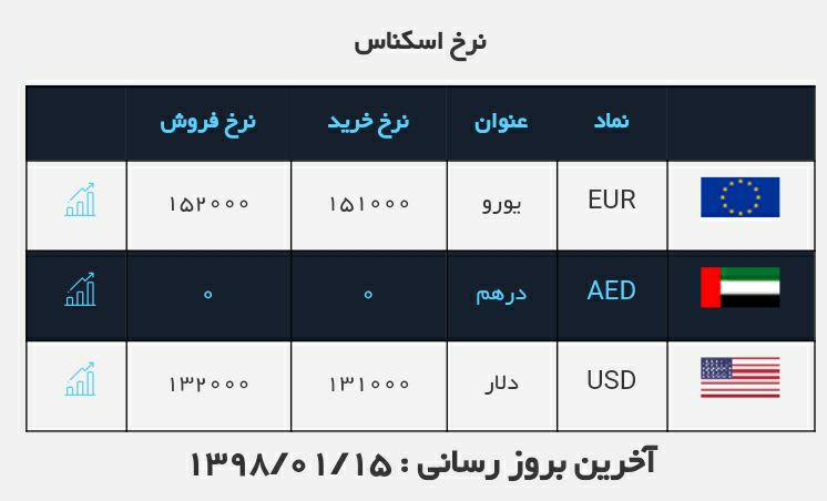 #نرخ_ارز