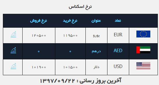 #صرافی_ملی