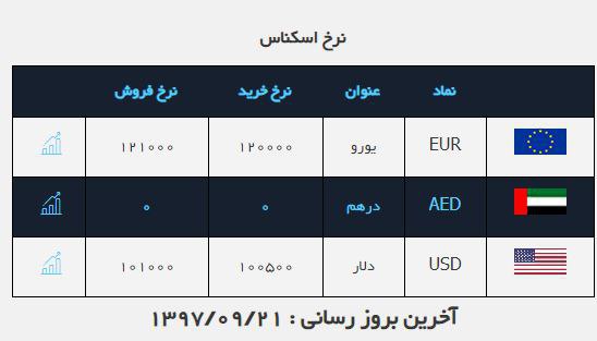 #صرافی_ملی