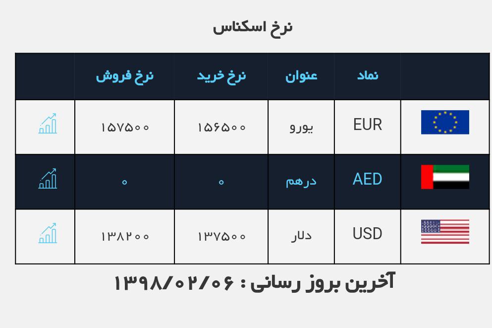 #نرخ_ارز