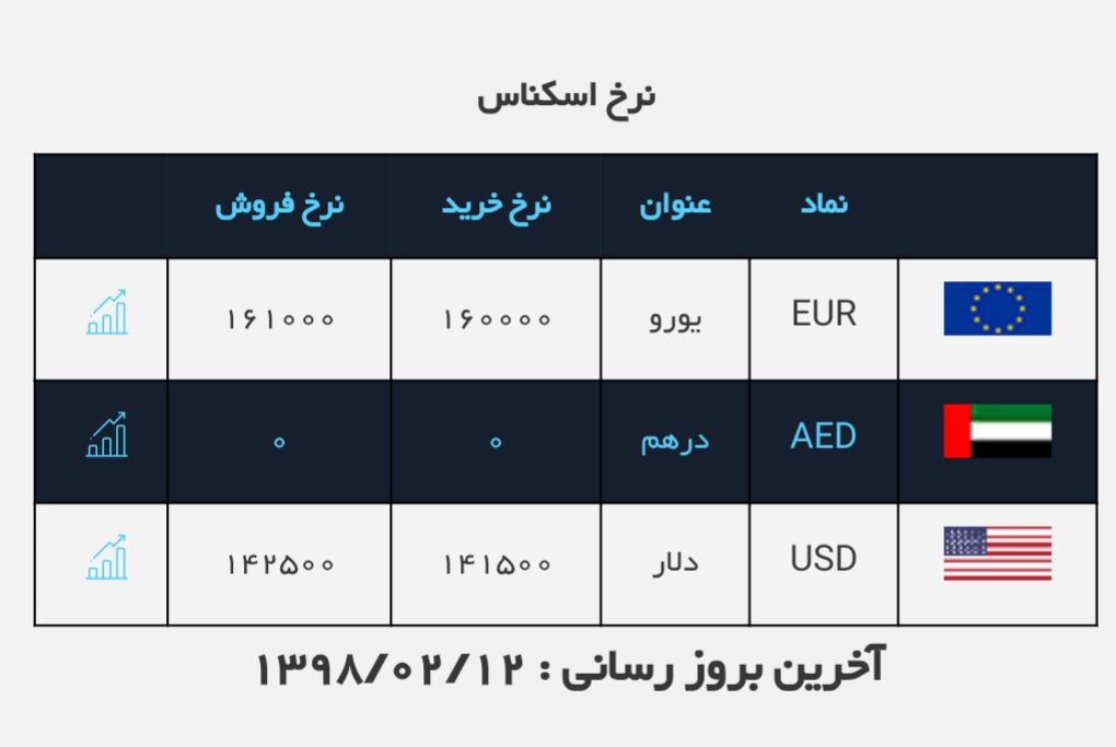 #نرخ_ارز