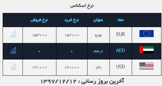 #صرافی_ملی