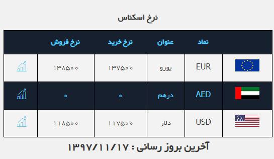 #نرخ_ارز