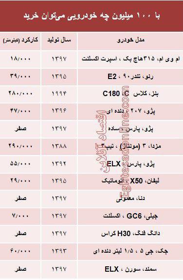 ♦️با ۱۰۰ میلیون‌ چه خودرویی می‌توان خرید؟