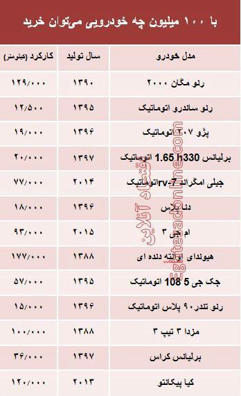 ♦️با ۱۰۰ میلیون‌ چه خودرویی می‌توان خرید؟/اقتصادآنلاین