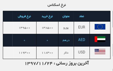 #نرخ_ارز