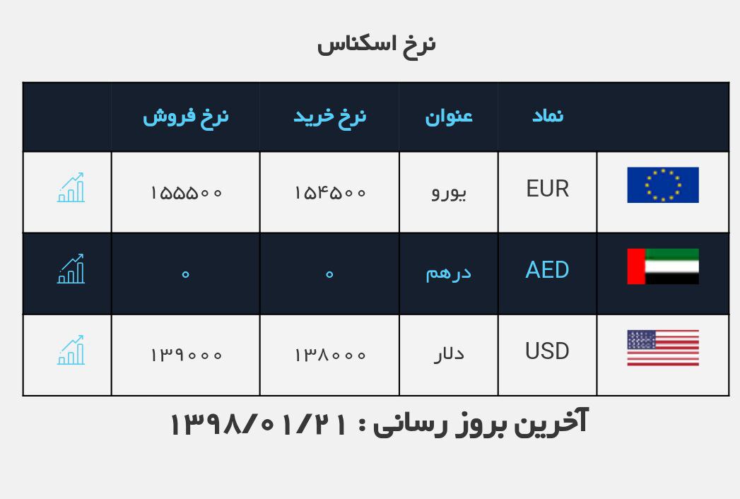 #نرخ_ارز