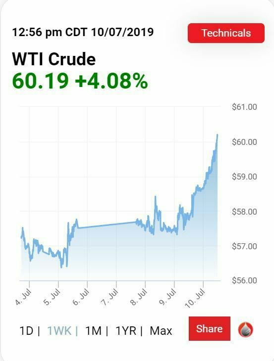 ️جهش ۴ درصدی قیمت نفت