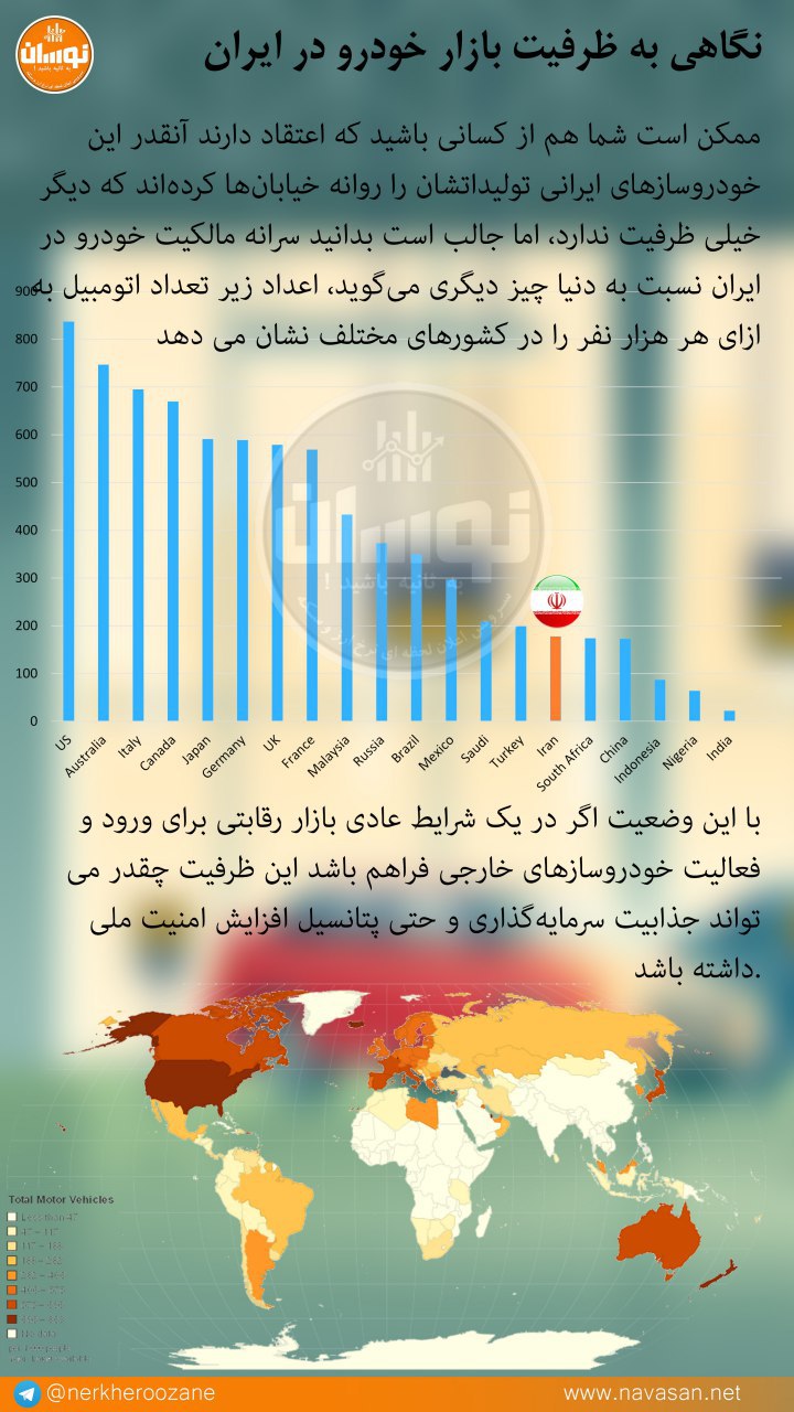 ظرفیت خودرو در ایران و مقایسه آن با سایر کشورها