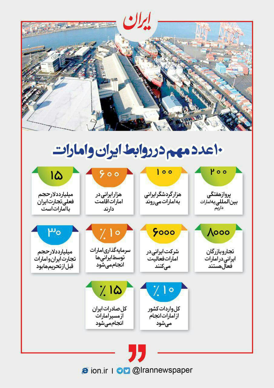 ️بازگشت امارات به اقتصاد ایران