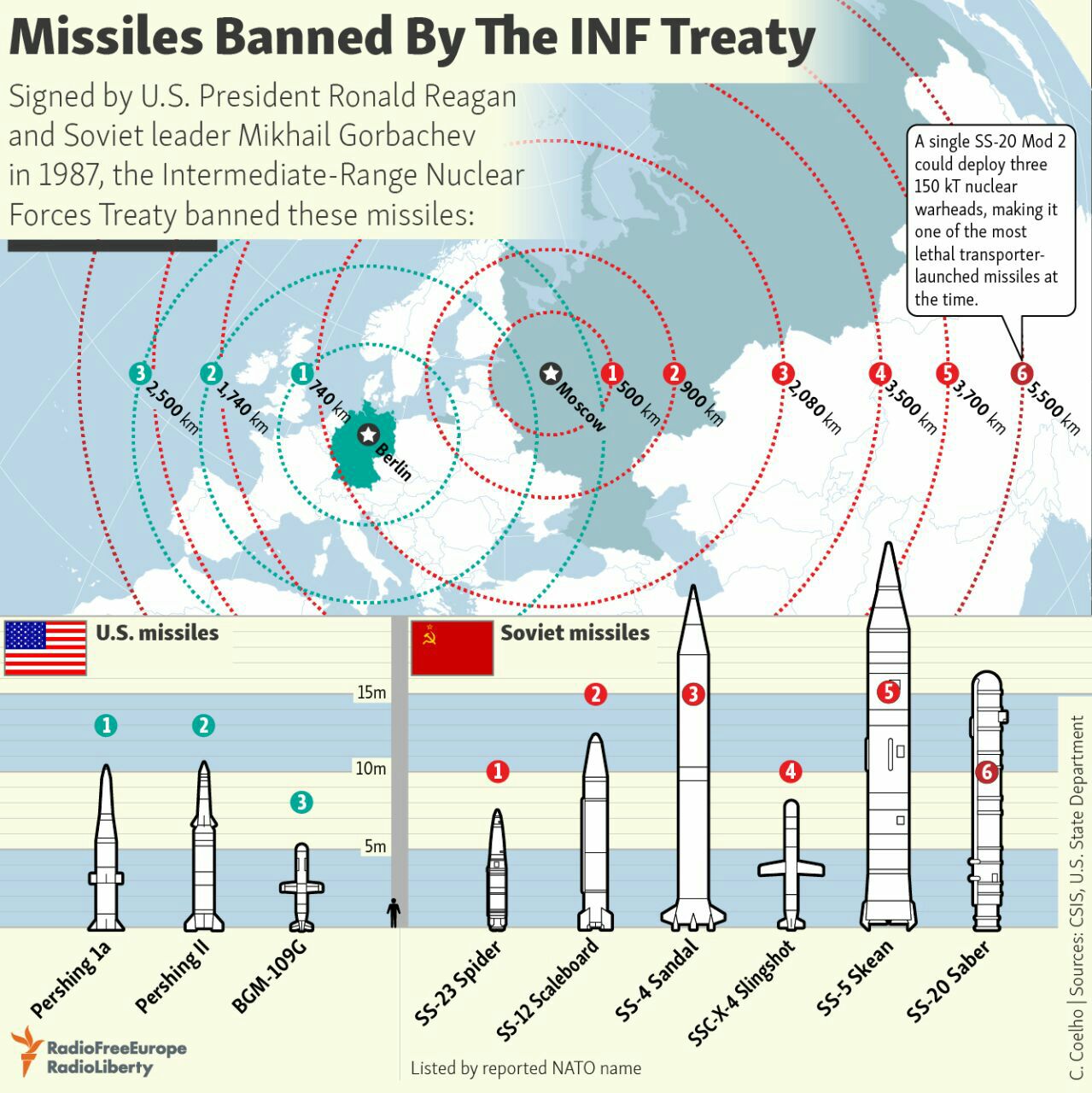 ️خروج رسمی آمریکا از پیمان منع موشک‌های هسته‌ای میان‌برد با روسیه
