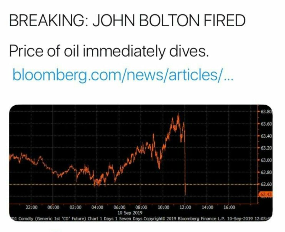 ️بلومبرگ: سقوط قیمت نفت به دنبال انتشار خبر اخراج جان بولتون توسط ترامپ.