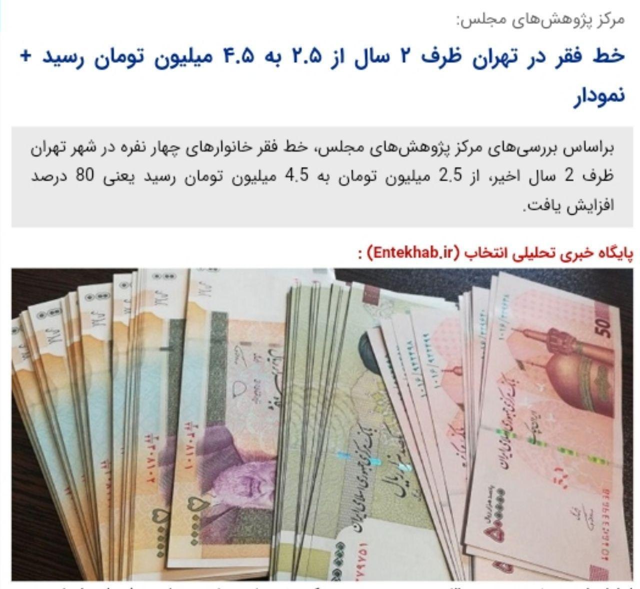 ️مرکز پژوهش‌های مجلس: خط فقر در تهران ظرف ۲ سال از ۲.۵ به ۴.۵ میلیون تومان رسید