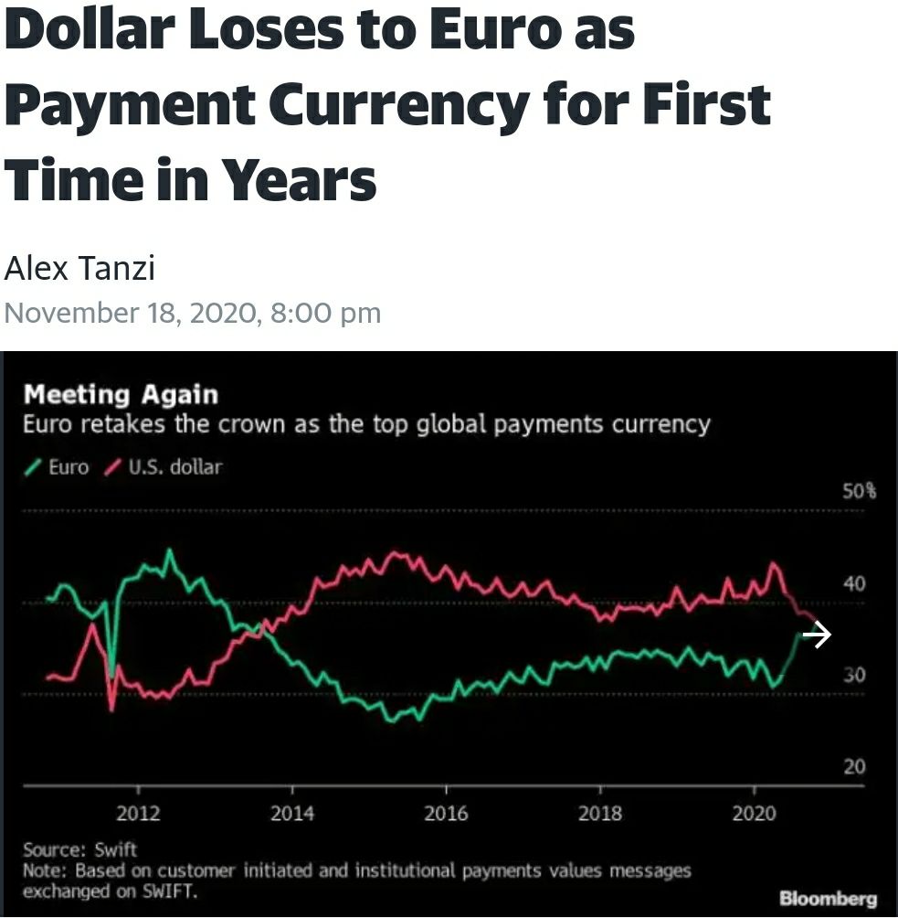 ️ بر اساس اعلام سوئیفت، یورو جای دلار آمریکا را در نقل و انتقالات مالی جهان گرفت