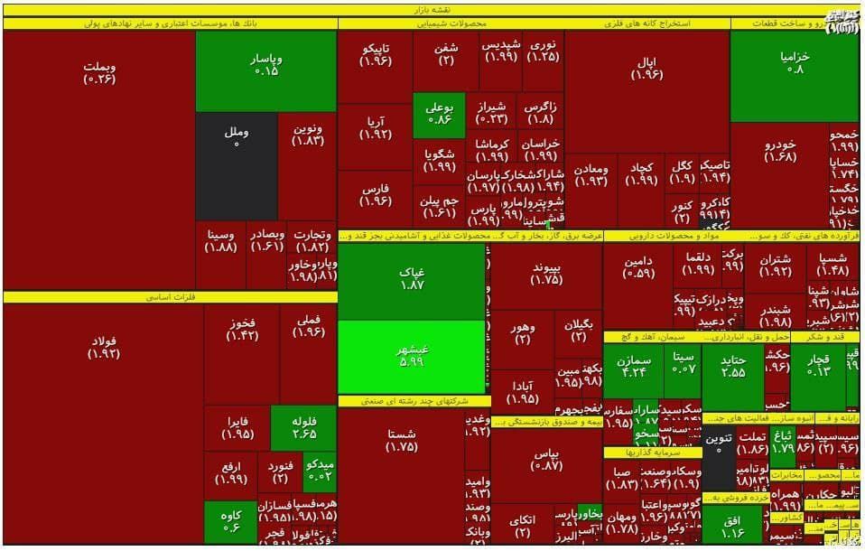 ️معاملات بازار سهام در 2 ساعت ابتدایی/نقشه بورس امروز / افت شاخص‌های بازار