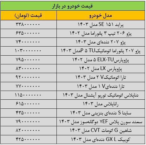 ریزش قیمت خودرو در بازار/ آخرین قیمت پژو، سمند، ساینا، تارا و کوییک