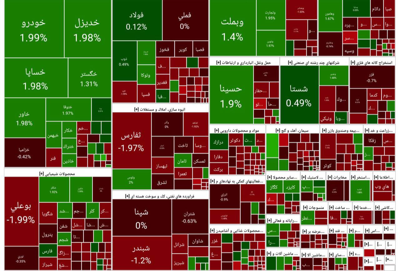پایان بورس امروز ۱۳ خرداد ۱۴۰۳/ سرخپوشی ۷۳ درصد از نمادهای بازار سهام