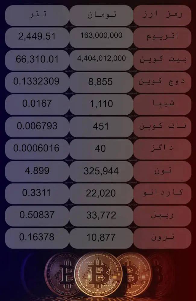 قیمت ارزهای دیجیتال امروز شنبه ۵ آبان ۱۴۰۳